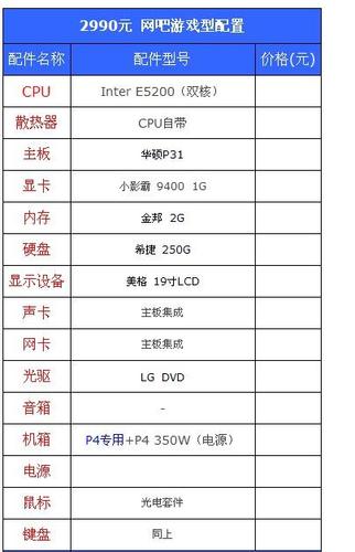 网吧云电脑服务器配置要求