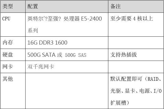网吧服务器通常需要具备怎样的配置才能满足用户需求？