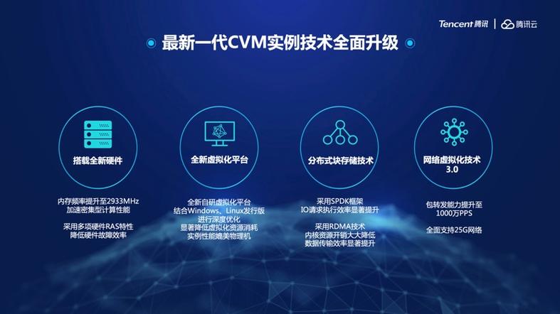 云服务器宽带哪里来的