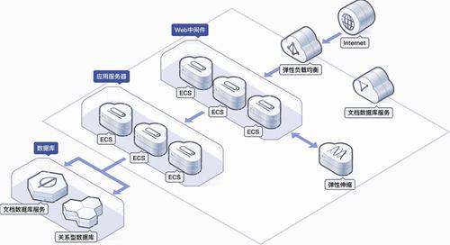 云服务器ecs搭建云计算