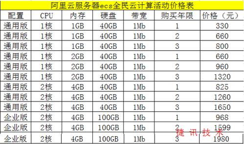 阿里云服务器存储空间价格
