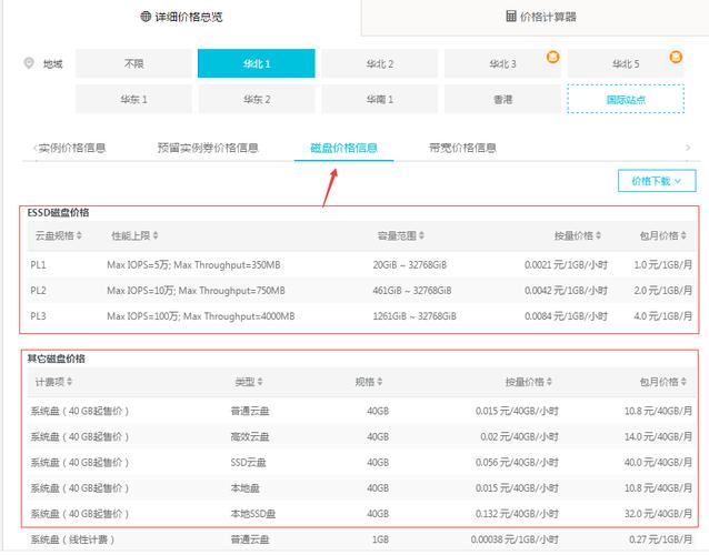 阿里云服务器存储空间价格