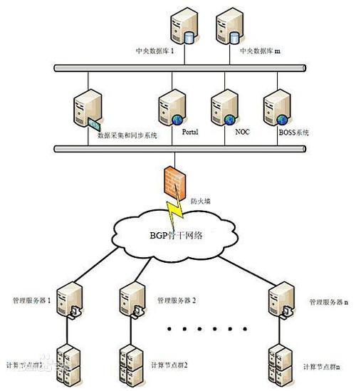 云上搭建pptp服务器的简单介绍