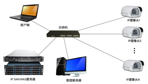 云存储监控服务器