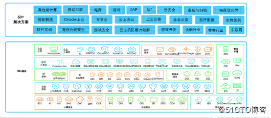 华为云服务器的构成包括