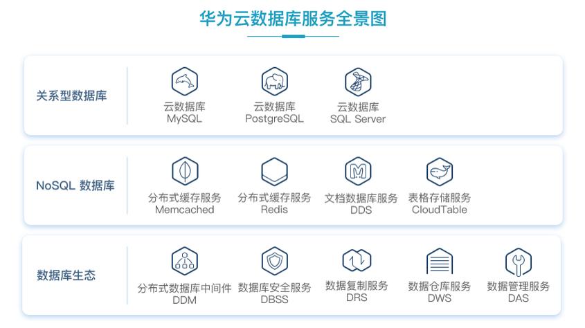 腾讯云服务器云数据库
