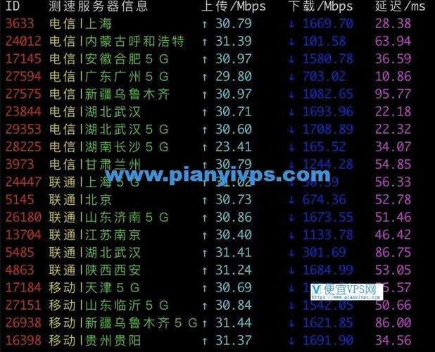 腾讯轻量云服务器网速