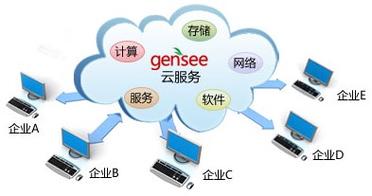 云服务器线上和线下