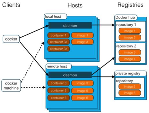 docker在阿里云服务器