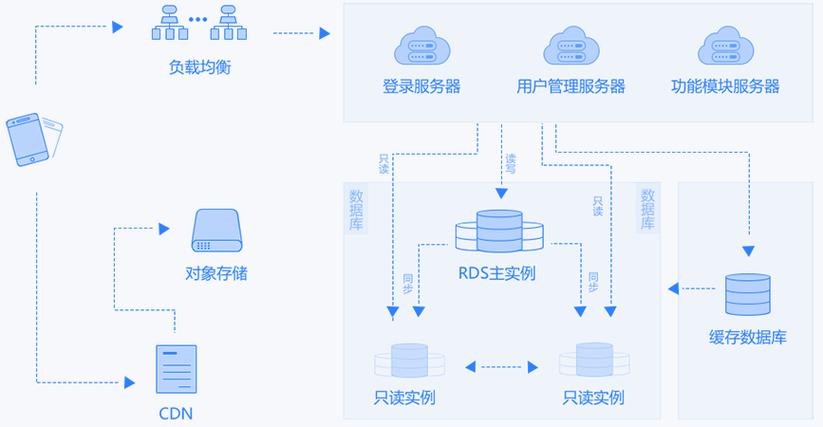 云主机服务器架设图片教程