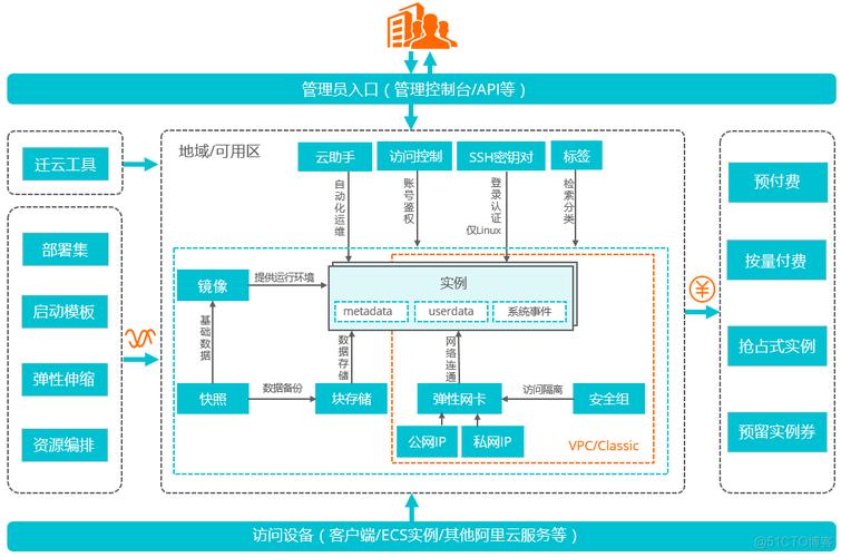 云服务器ecs远程连接建站的简单介绍