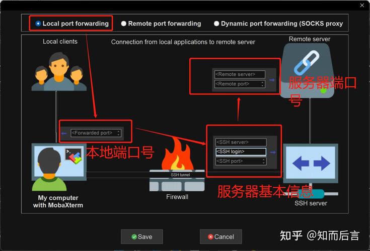 云服务器公网映射