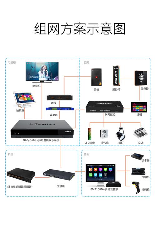 视易锋云服务器网管