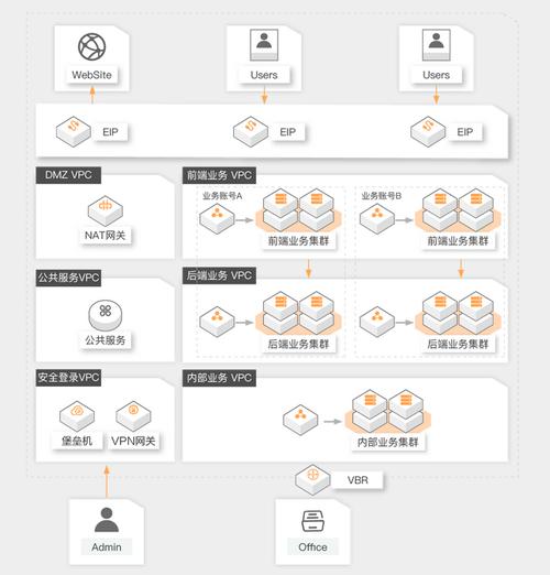 阿里云企业搭建服务器方案