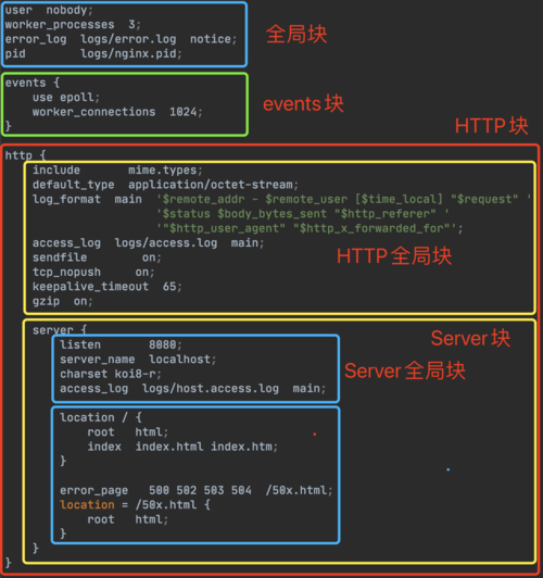 云服务器配置nginx