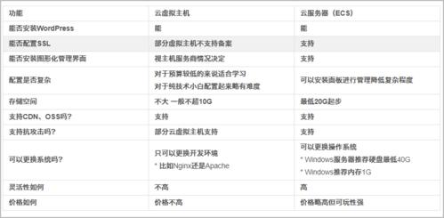 2020便宜云服务器的简单介绍