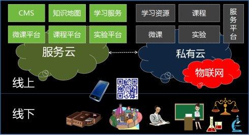 云服务器搭建课程