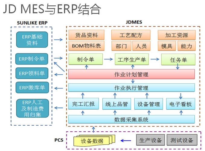 包含工控软件读云服务器数据的词条