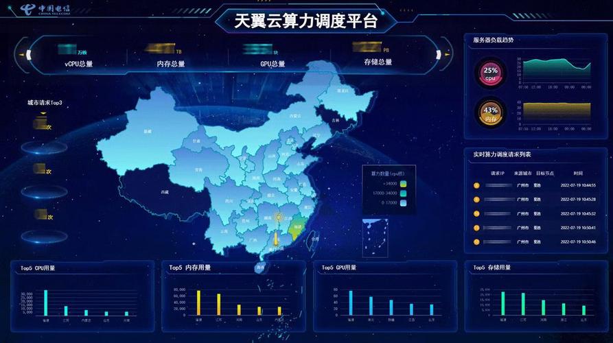 天翼云有多少服务器