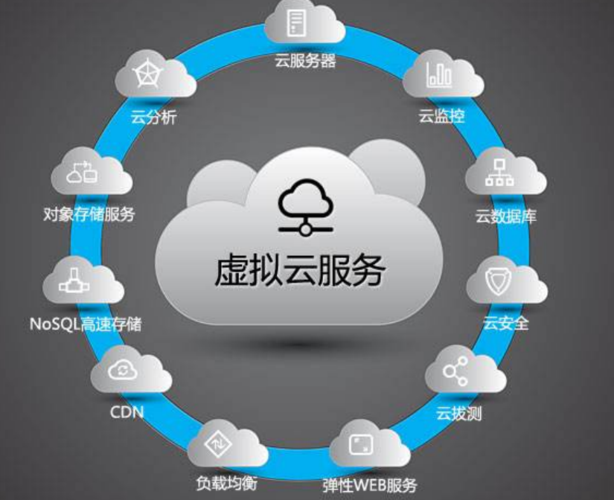 云服务器服务的软件服务