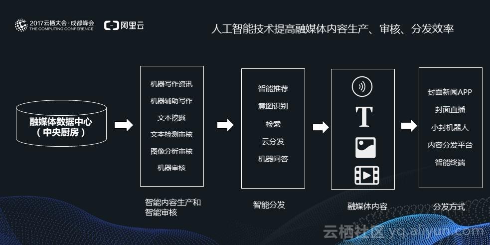 人工智能-语音识别技术paddlespeech的搭建和使用