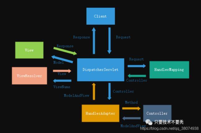 基于java框架百度AI接口车牌识别系统(springboot框架)开题答辩常规问题和如何回答