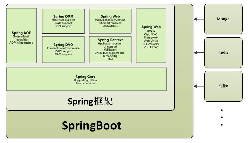 Springboot --- 使用国内的 AI 大模型 对话