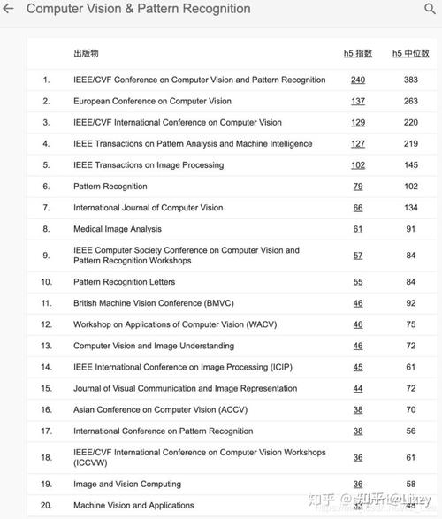 2024年人工智能顶会/顶刊截稿时间汇总