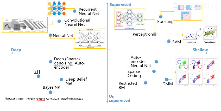 forward函数——浅学深度学习框架中的forward