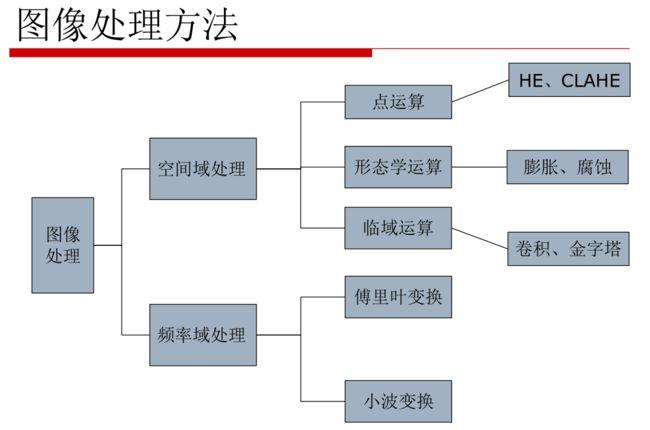 第五章:AI大模型应用实战(二):计算机视觉5.3 图像生成5.3.1 数据预处理