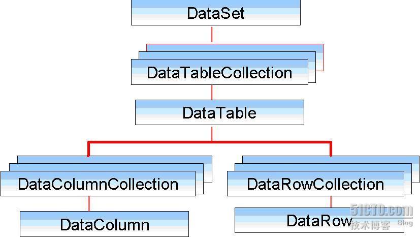 公开 学生课堂行为数据集 SCB-Dataset Student Classroom Behavior dataset