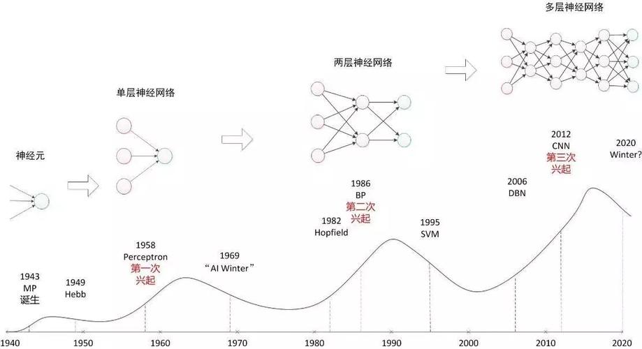 【人工智能】聊聊Transformer,深度学习的一股清流(13)
