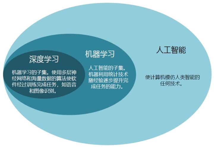 深度学习:开启人工智能的未来探索之旅