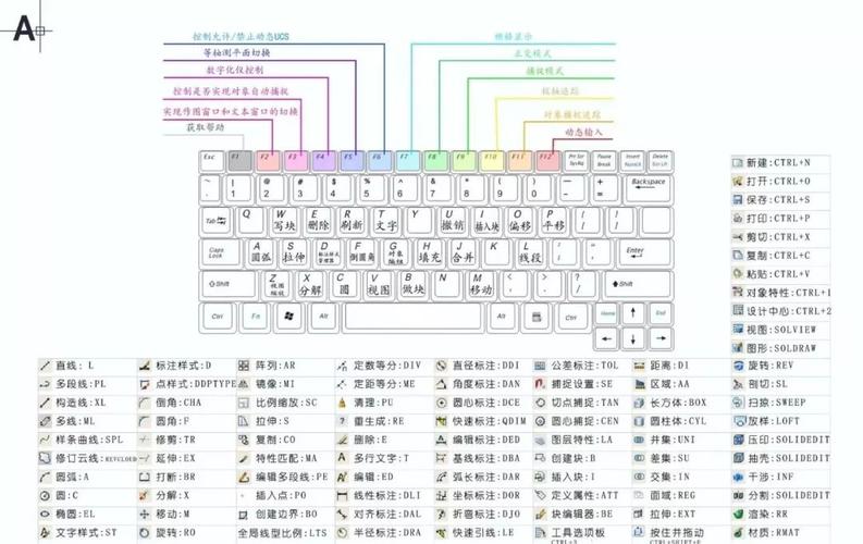 OpenCASCADE完整教程专栏完整目录