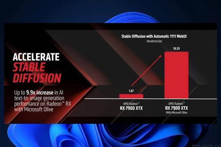 【AMD GPU】使用A卡进行ai模型训练