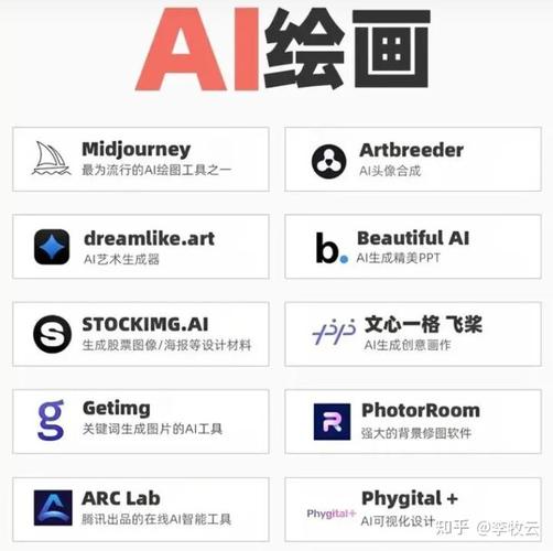傻傻分不清楚的AI、AIGC、AGI