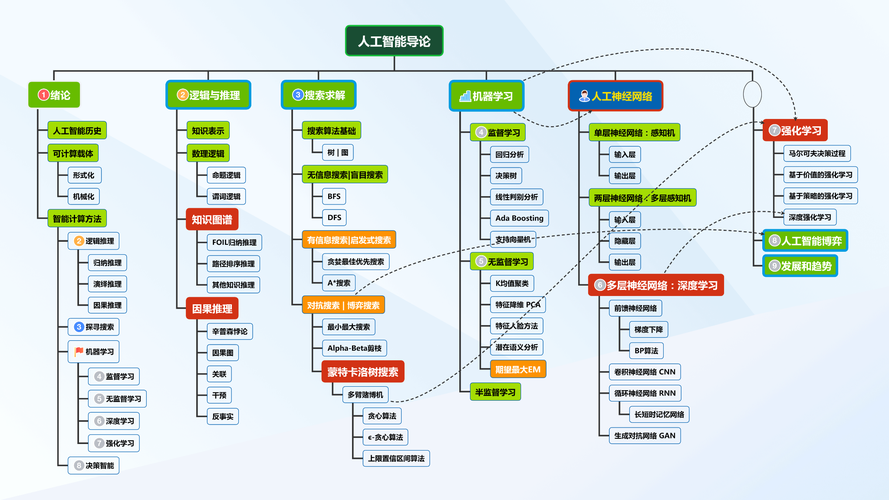 【人工智能】大模型极简教程：基本概念与原理
