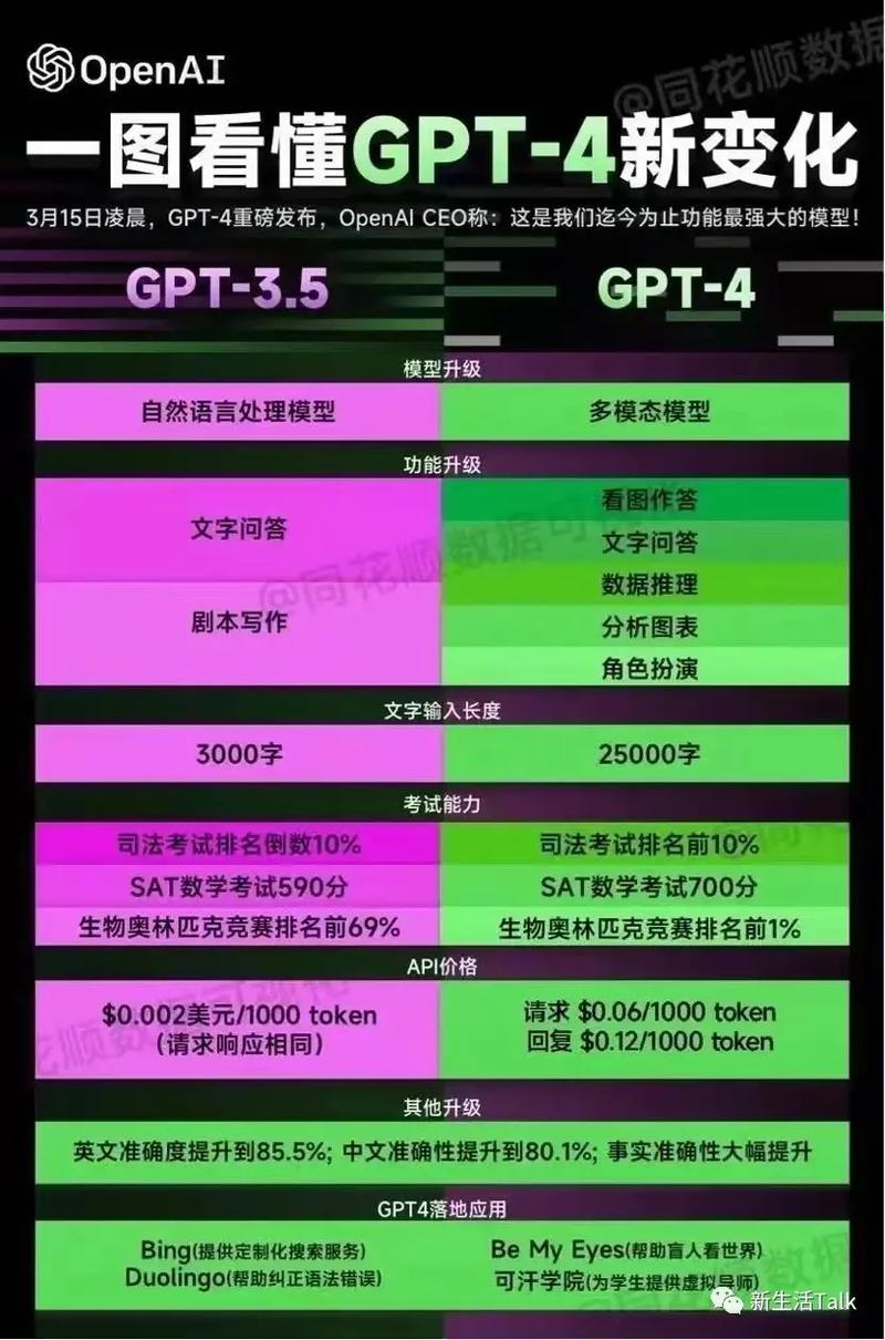 国内可直接使用的GPT-4.0人工智能MidTool网页版