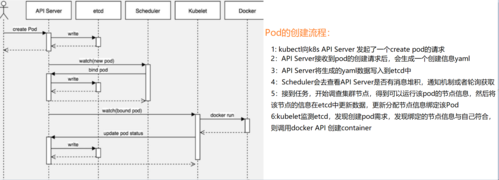 【K8s】-- 描述容器中 pod 的狀态