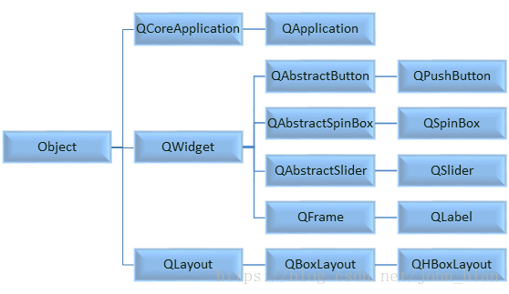qt程序中,如何做才能用到OpenGL ES图形api