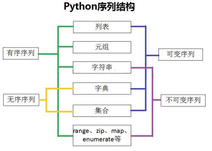 【人工智能】功能与结构的二元辩证关系：从数据结构与算法，人脑结构与思考功能，生命体的结构与功能等角度进行阐述