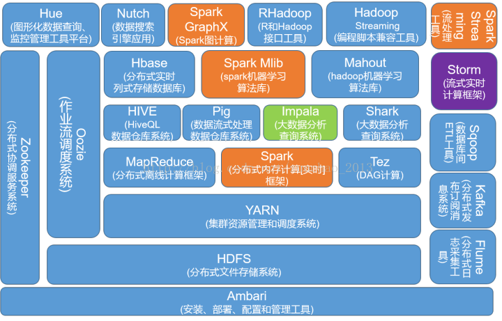 【大数据&AI人工智能】HBase 高可用、高性能原理讲解:LSM Tree / 数据压缩 Minor Compaction和Major Compaction / Bloom Filter/Cache