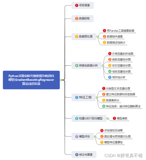 一文速学-GBDT模型算法原理以及实现+Python项目实战