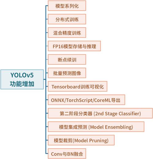 YOLOv7教程系列：一、基于自定义数据集训练专属于自己的目标检测模型（保姆级教程，含数据集预处理），包含对train.py/test.py/detect.py/export.py详细说明