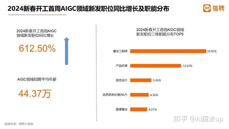 盈利超预期,百度AI收获季还有多远