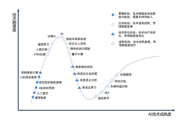 AI大语言模型的未来发展趋势