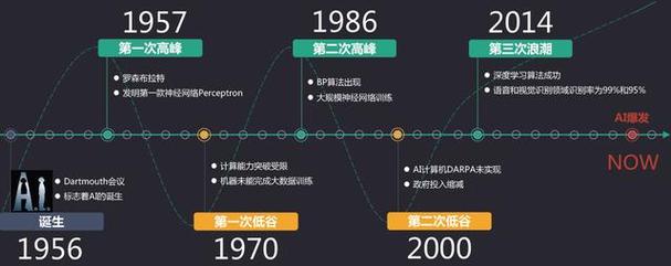 AI大语言模型的未来发展趋势