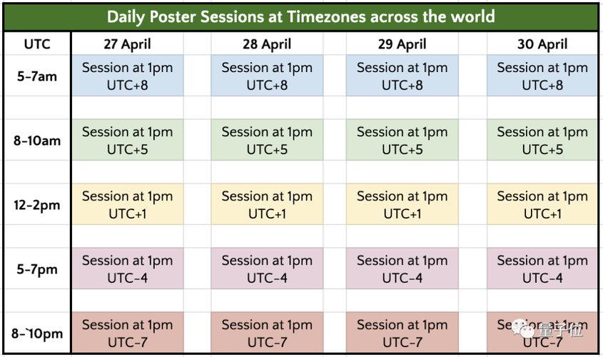 2023年顶会accepted papers list(NeurIPS/CVPR/ICML/ICLR/ECCV/AAAI/IJCAI/WWW...)