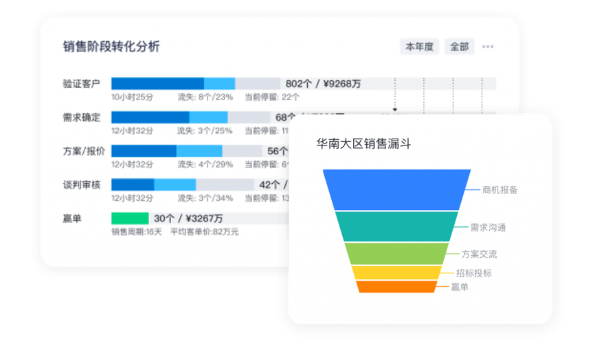 AI重塑CRM:腾讯企点精进不止,纷享销客折腾不息
