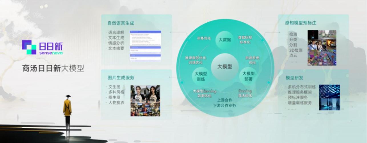 AI领域常用大模型地址及下载方法（持续更新）